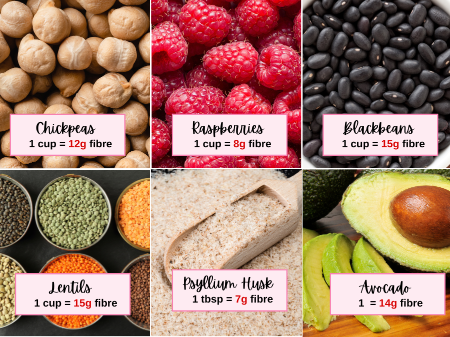 The Fibre Factor